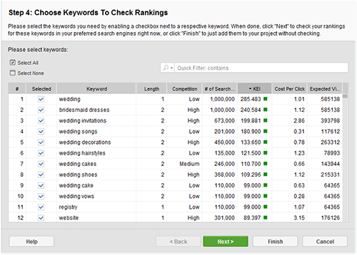 Various keyword research methods