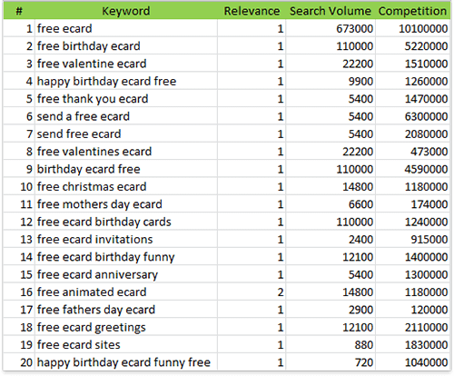 Search Volume number Of Searches Online Competition And Other KEI 